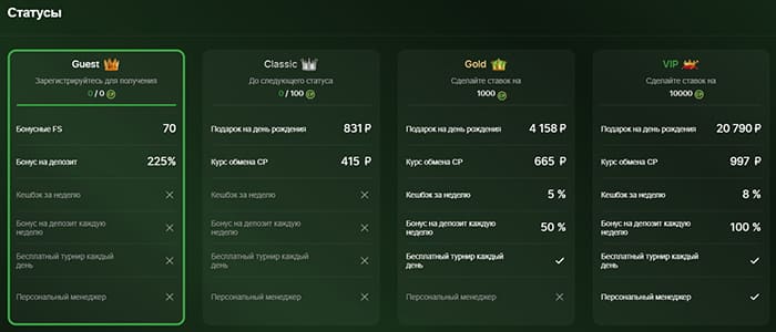 Статусы игроков